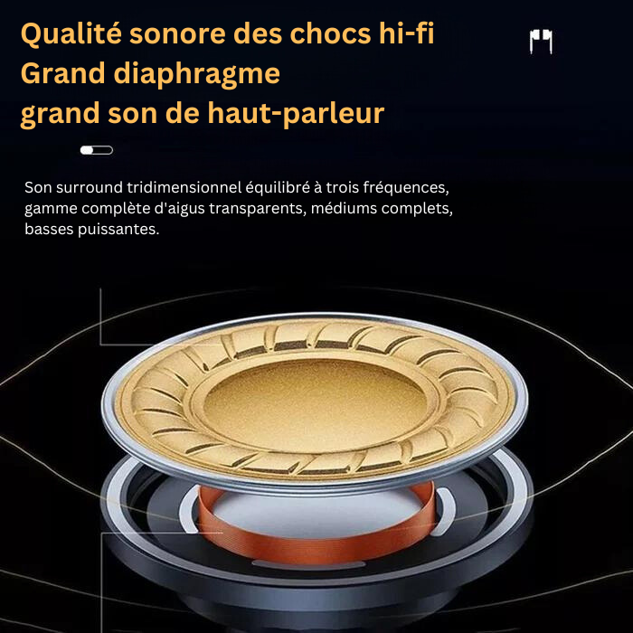 Écouteurs sans fil Bluetooth TWS